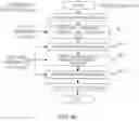 Fig. 98 - System and method for video coding