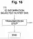Fig. 17 - Terminal devices, communication methods, and communication systems