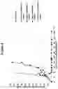 Fig. 05 - CD19 BINDING AGENTS AND USES THEREOF