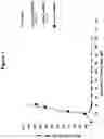 Fig. 08 - CD19 BINDING AGENTS AND USES THEREOF