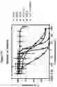 Fig. 14 - CD19 BINDING AGENTS AND USES THEREOF