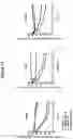 Fig. 16 - CD19 BINDING AGENTS AND USES THEREOF