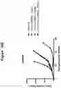 Fig. 18 - CD19 BINDING AGENTS AND USES THEREOF