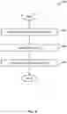 Fig. 09 - Systems and methods for performing an electrocardiogram