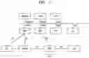 Fig. 02 - Method and apparatus for collecting network traffic in wireless communication system