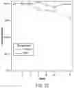 Fig. 40 - NON-FLAMMABLE POLYMERIC ELECTROLYTE WITH WIDE OPERATIONAL TEMPERATURE RANGE