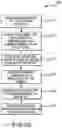 Fig. 22 - MANAGEMENT OF MEDICATION PREPARATION WITH DYNAMIC PROCESSING