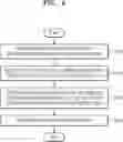 Fig. 08 - Storage devices and operating methods of storage controllers