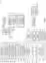 Fig. 02 - Secure container image builds
