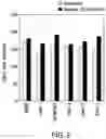 Fig. 03 - TRANSGENIC MAIZE EVENT MON 87427 AND THE RELATIVE DEVELOPMENT SCALE