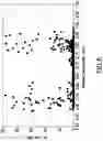 Fig. 07 - TRANSGENIC MAIZE EVENT MON 87427 AND THE RELATIVE DEVELOPMENT SCALE