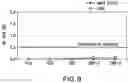 Fig. 09 - TRANSGENIC MAIZE EVENT MON 87427 AND THE RELATIVE DEVELOPMENT SCALE