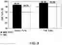 Fig. 10 - TRANSGENIC MAIZE EVENT MON 87427 AND THE RELATIVE DEVELOPMENT SCALE