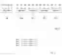 Fig. 03 - METHOD FOR CHECKING AN ASSEMBLY OF AT LEAST THREE STRAIN GAUGES AND STRAIN WAVE GEARING