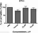 Fig. 01 - SYNTHETIC AGONISTS OF TLR4 RECEPTOR