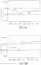 Fig. 05 - Method and system for monitoring and improving sleep pattern of user