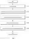 Fig. 02 - Method and apparatus for parsing log data