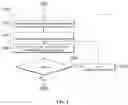 Fig. 06 - Method and apparatus for parsing log data