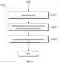 Fig. 07 - Method and apparatus for parsing log data
