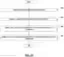 Fig. 10 - Foundation position measurement using altimeters