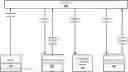 Fig. 01 - One way functions in a resource transfer system