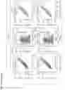 Fig. 320 - Efficient TCR gene editing in T lymphocytes