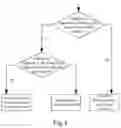 Fig. 05 - Method and device for monitoring partial discharge