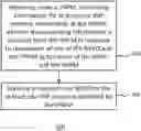 Fig. 01 - Identifying an instance of a virtual network function