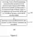 Fig. 03 - Identifying an instance of a virtual network function
