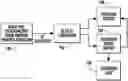 Fig. 01 - Multifuel automotive engine-derived systems for clean grid load balancing and non-grid electricity applications