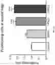Fig. 22 - Methods and compositions for delivery of biotin to mitochondria