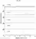 Fig. 07 - NATIVE MICROFLUIDIC CE-MS ANALYSIS OF ANTIBODY CHARGE HETEROGENEITY