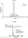 Fig. 09 - NATIVE MICROFLUIDIC CE-MS ANALYSIS OF ANTIBODY CHARGE HETEROGENEITY