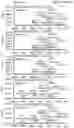 Fig. 22 - NATIVE MICROFLUIDIC CE-MS ANALYSIS OF ANTIBODY CHARGE HETEROGENEITY
