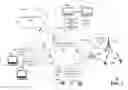 Fig. 02 - Methods and apparatuses for a modular and extensible advertisement request