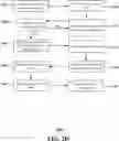 Fig. 06 - Methods and apparatuses for a modular and extensible advertisement request