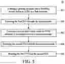 Fig. 07 - Photonic structure and semiconductor structure and method for manufacturing the same having through and trench isolations