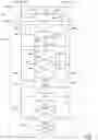 Fig. 08 - Apparatuses and methods for scatter and gather