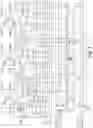 Fig. 09 - Apparatuses and methods for scatter and gather