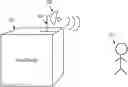 Fig. 01 - SYSTEMS AND METHODS FOR LIVING THING PRESENCE DETECTION USING A RADAR SYSTEM