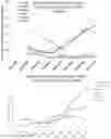 Fig. 01 - USE OF 5-METHYLTETRAHYDROFOLATE