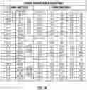 Fig. 07 - SYSTEM AND METHOD FOR CIRCLE AND CURVE DRAWING TEMPLATE