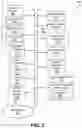 Fig. 06 - UNIFIED POWER FORMAT ANNOTATED RTL IMAGE RECOGNITION TO ACCELERATE LOW POWER VERIFICATION CONVERGENCE