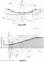 Fig. 07 - SHOWERHEAD WITH FACEPLATE HAVING INTERNAL CONTOURS