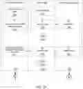 Fig. 03 - System and method for operational workflow transparency and end-to-end events tracking