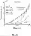 Fig. 05 - COMPOSITIONS AND METHODS OF USING INDUCIBLE SIGNALING FOR TUNABLE DYANMICS IN MICROBIAL COMMUNITIES