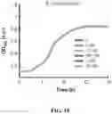 Fig. 06 - COMPOSITIONS AND METHODS OF USING INDUCIBLE SIGNALING FOR TUNABLE DYANMICS IN MICROBIAL COMMUNITIES
