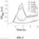 Fig. 20 - COMPOSITIONS AND METHODS OF USING INDUCIBLE SIGNALING FOR TUNABLE DYANMICS IN MICROBIAL COMMUNITIES