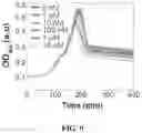 Fig. 24 - COMPOSITIONS AND METHODS OF USING INDUCIBLE SIGNALING FOR TUNABLE DYANMICS IN MICROBIAL COMMUNITIES