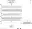 Fig. 26 - Methods and apparatus to encrypt media for identification